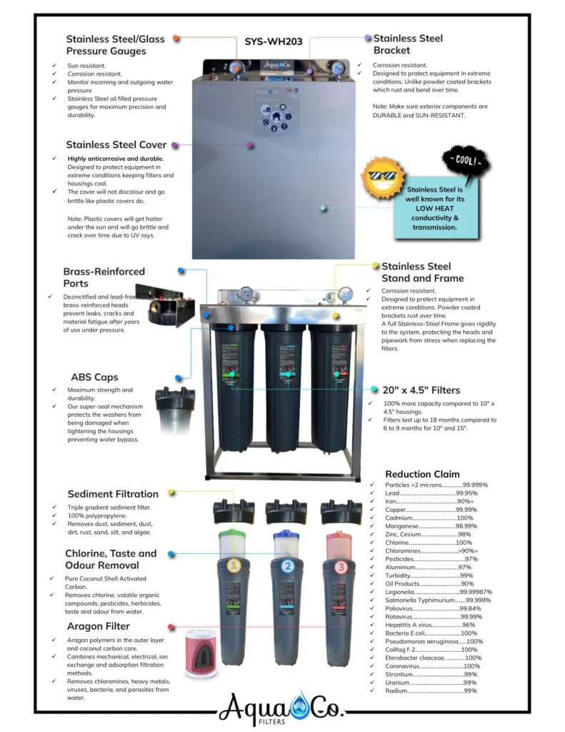 AquaCo Triple Whole House Water Filtration System Components
