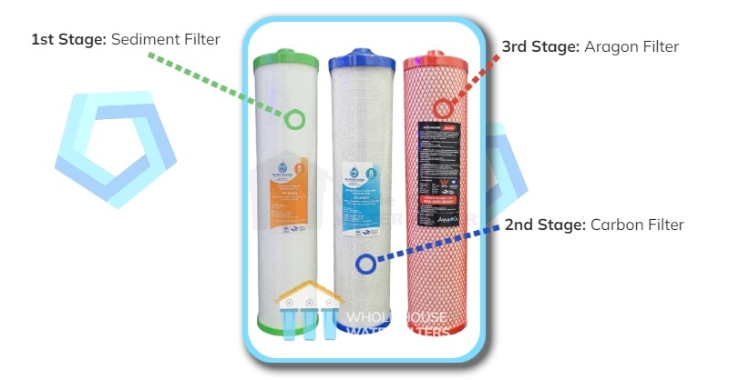 Premium Whole House Replacement Filters